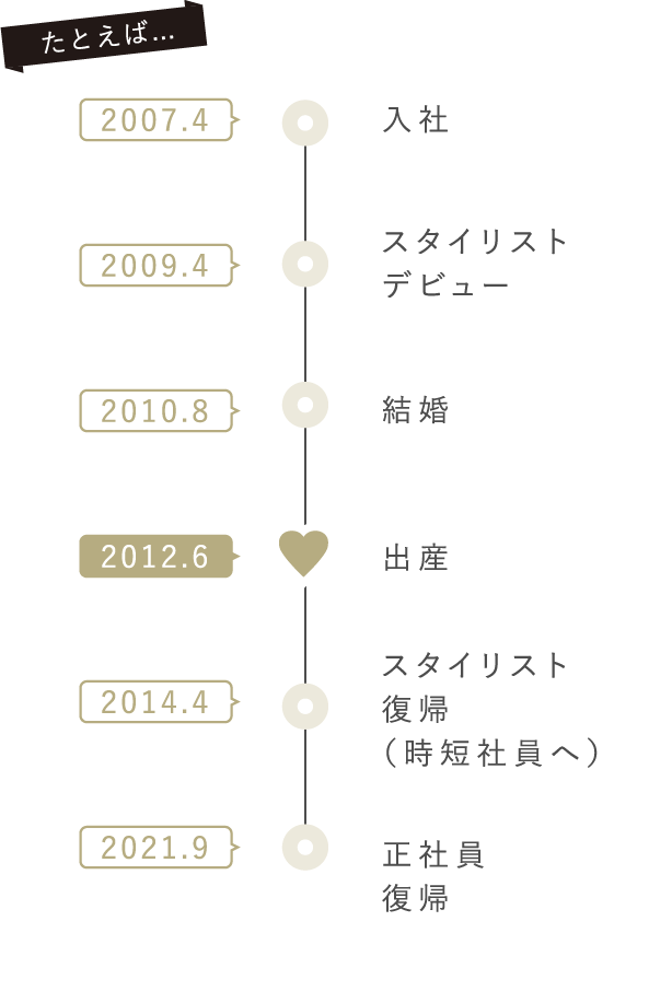 たとえば...