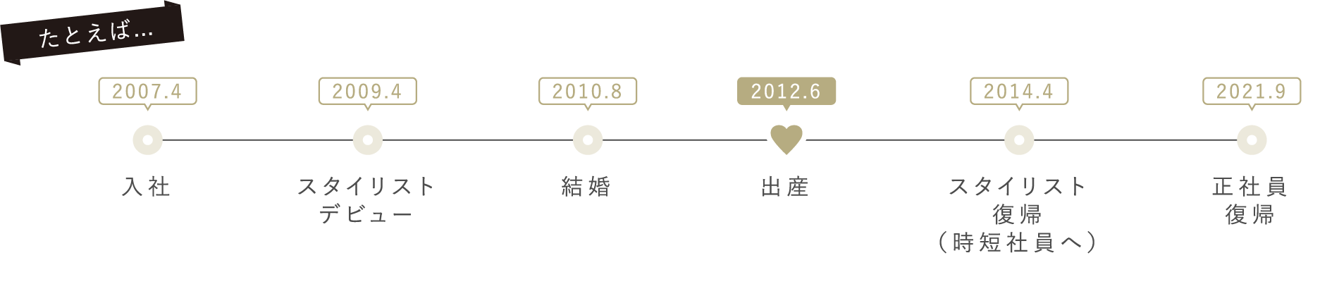 たとえば...