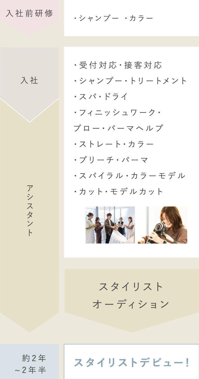 選べるカリキュラム CURRICULUM of FLOW