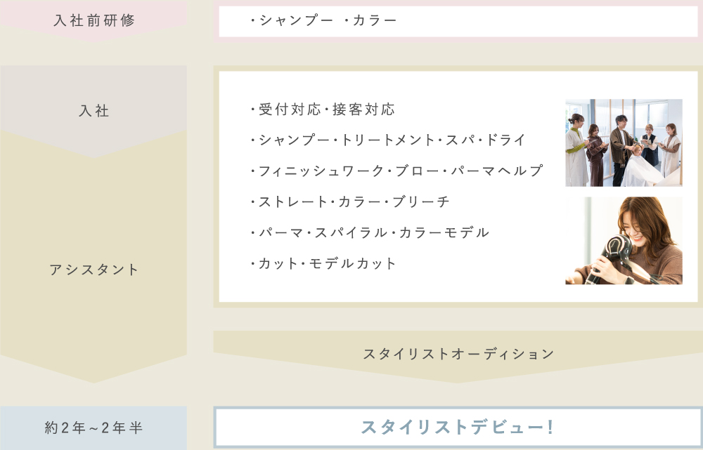 選べるカリキュラム CURRICULUM of FLOW