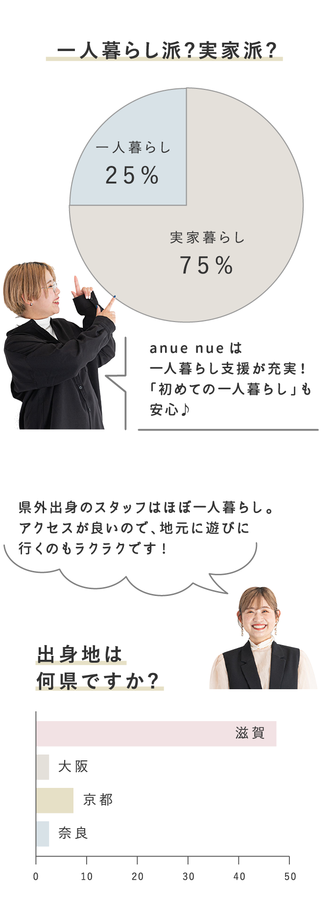 スタッフにアンケートを取ってみました!