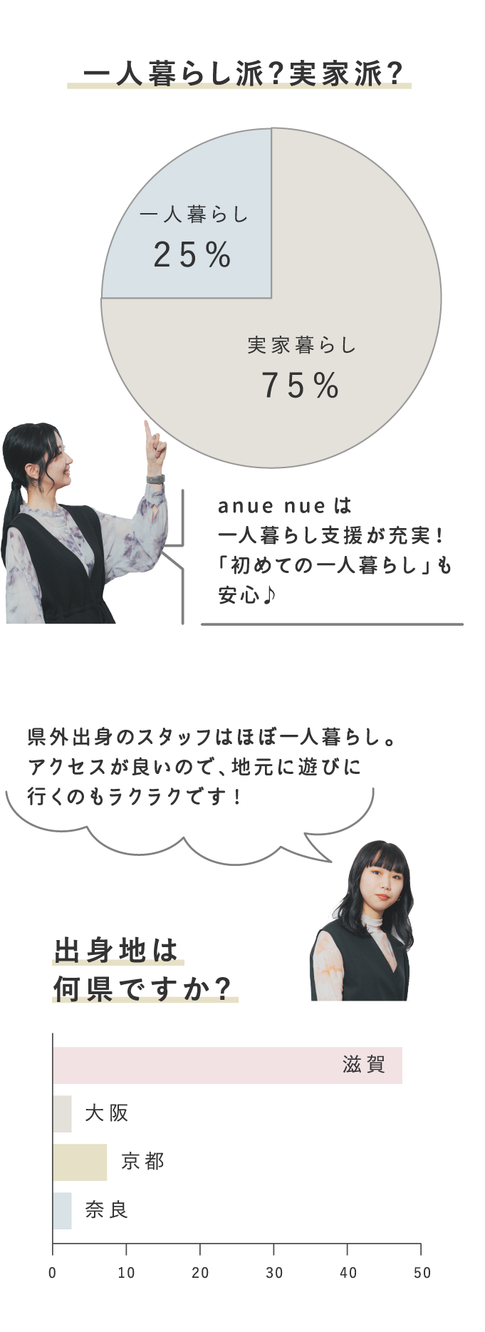 スタッフにアンケートを取ってみました!
